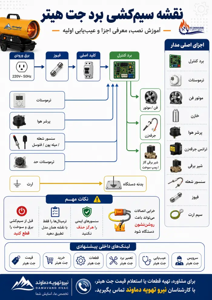 Jet- heater- control -board- wiring -diagram